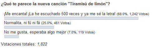 encuesta