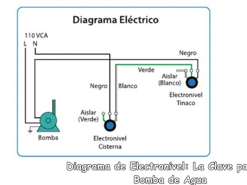 Diagrama de Electronivel: La Clave para Tu Bomba de Agua
