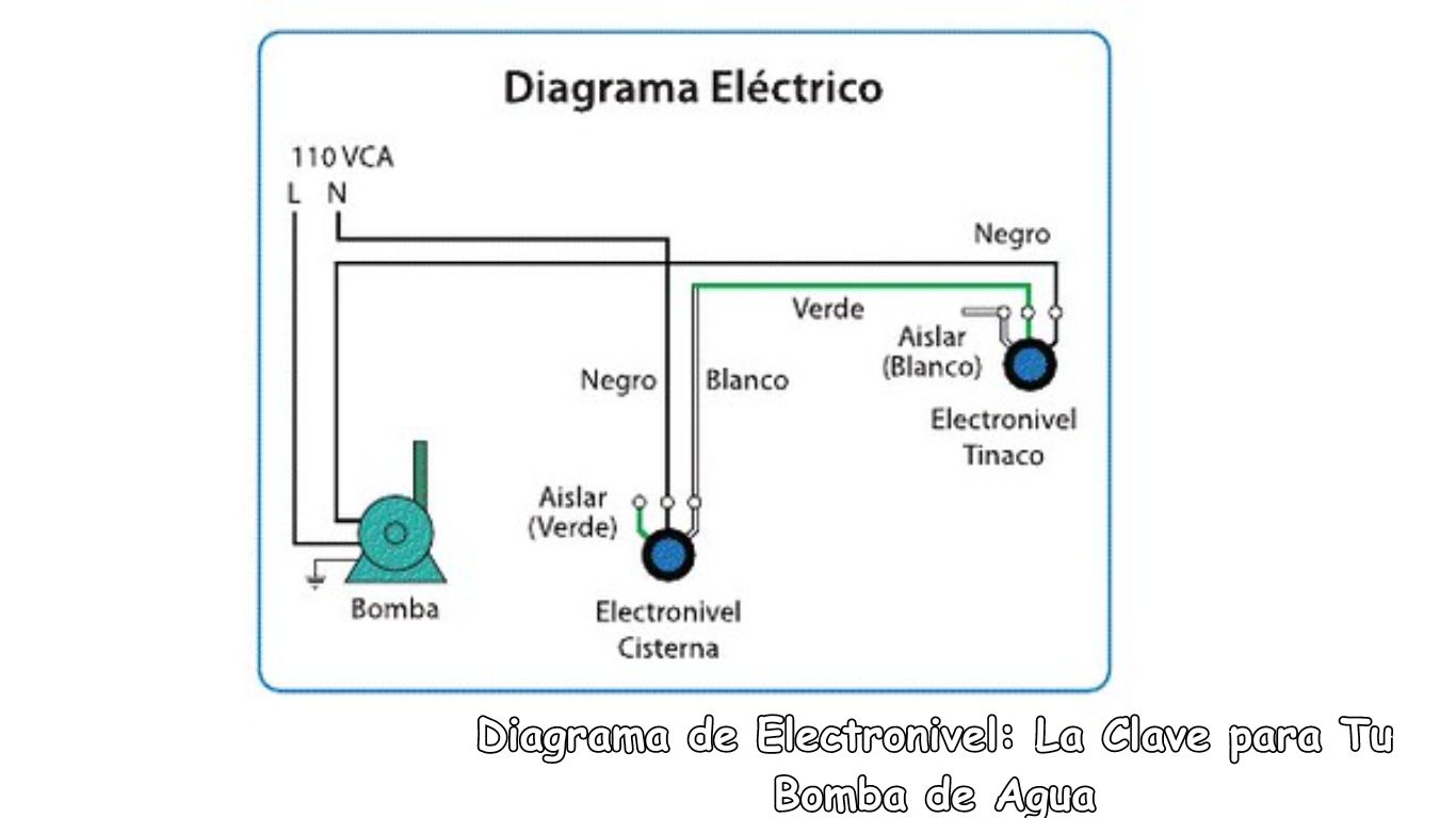 Diagrama de Electronivel: La Clave para Tu Bomba de Agua