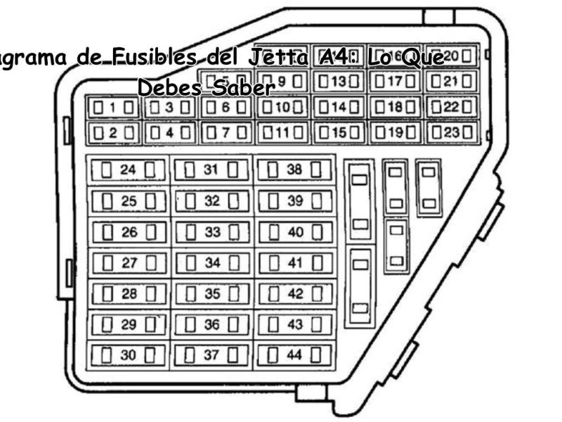 Diagrama de Fusibles del Jetta A4: Lo Que Debes Saber